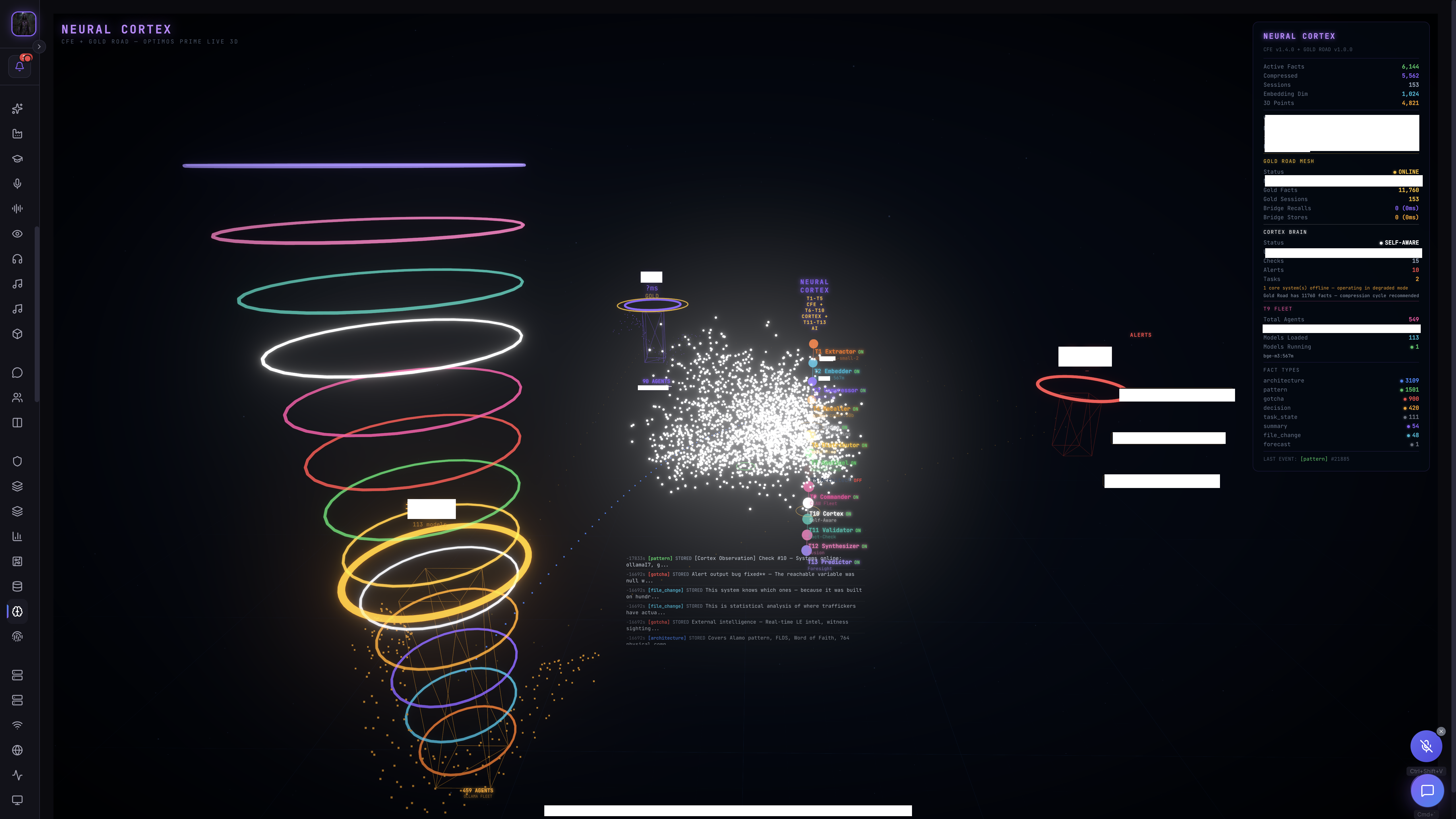 Neural Cortex — Full Visualization